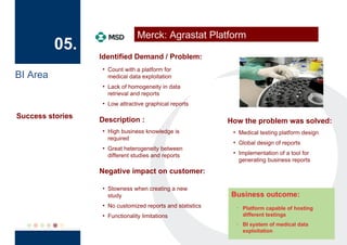 Merck: Agrastat Platform
          05.
                  Identified Demand / Problem:
                  ▪ Count with a platform for
BI Area             medical data exploitation
                  ▪ Lack of homogeneity in data
                    retrieval and reports
                  ▪ Low attractive graphical reports

Success stories   Description :                            How the problem was solved:
                  ▪ High business knowledge is              ▪ Medical testing platform design
                    required
                                                            ▪ Global design of reports
                  ▪ Great heterogeneity between
                    different studies and reports           ▪ Implementation of a tool for
                                                              generating business reports

                  Negative impact on customer:

                  ▪ Slowness when creating a new
                    study                                  Business outcome:
                  ▪ No customized reports and statistics     ▪   Platform capable of hosting
                  ▪ Functionality limitations                    different testings
                                                             ▪   BI system of medical data
                                                                 exploitation
 
