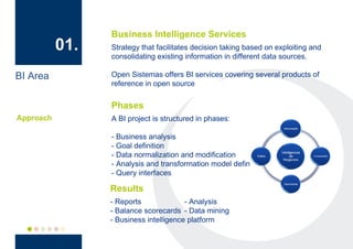 Business Intelligence Services
           01.   Strategy that facilitates decision taking based on exploiting and
                 consolidating existing information in different data sources.

BI Area          Open Sistemas offers BI services covering several products of
                 reference in open source

                 Phases
Approach         A BI project is structured in phases:

                 - Business analysis
                 - Goal definition
                 - Data normalization and modification
                 - Analysis and transformation model definition
                 - Query interfaces

                 Results
                 - Reports              - Analysis
                 - Balance scorecards - Data mining
                 - Business intelligence platform
 