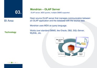Mondrian – OLAP Server
          03.   OLAP server, MDX queries, multiple DBMS supported.


                Open source OLAP server that manages communication between
BI Area         an OLAP application and the database with the source data.

                Mondrian uses MDX as query language.

                Works over standard DBMS, like Oracle, DB2, SQL-Server,
Technology      MySQL, etc.
 