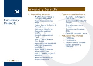 Innovación y Desarrollo
        04.       Innovación y Desarrollo                 Contribuciones Open Source
                    – MPQMark: Watermarking de               – Desarrollo y bugfixing para
                      Audio para MP3 y MP2                     Linux y Glibc
Innovación y        – Desarrollo sobre sistemas              – Contribuciones Proyecto MVC
Desarrollo            eBook
                    – Datasol: Sistema de Gestión de
                                                               Symfony
                                                             – Desarrollos para entorno
                      Plantas Solares                          Facebook
                    – Sistemas de Discusión de               – Openstreetmap: Integración
                      Documentos basado en                     GVSig
                      párrafos                               – OpenCMS: Integración Lucene
                    – Liberación de extensiones            Actividades de Comunidad
                      Typo3
                                                             –   FOOSBridge
                    – OpenTPV: Punto de Venta
                      Open Source
                                                             –   Typo3 hispano
                    – Gentoo for Zaurus: Distribución        –   Entorno Valencian University
                      ARM Linux para sistemas                –   Miembro de ASOLIF y
                      embebidos                                  Solimadrid
                    – Robin: Robots de inversión
                      para entornos Forex
                    – easyGTD: sistema de gestión
                      del tiempo
                    – Marca Social: software de
                      reputación de marca
 