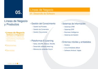 Líneas de Negocio
                05.          01. Desarrollo de Software


Líneas de Negocio
y Productos       · Gestión del Conocimiento                       · Sistemas de Información
                               ·   Gestión de Portales              ·   Sistemas CRM
                               ·   Gestión de Contenidos            ·   Sistemas ERP

    Líneas de Negocio          ·   Gestión Documental               ·   Business Intelligence
 – Software e Integración                                           ·   Sistemas de Gestión
 – Arquitectura y Sistemas
 – Consultoría y Formación
 – Outsourcing               · Plataformas E-Learning              · Entornos móviles y embebidos
                               ·   Sakai, dotLRN, Dokeos, Moodle

    Soluciones                                                      ·   Kioskos
                               ·   Desarrollo software elearning
                                                                    ·   Linux Embebido eBook
                               ·   Motores de contenido Scorm

    Servicios                                                       ·   Software Android / Apple
 