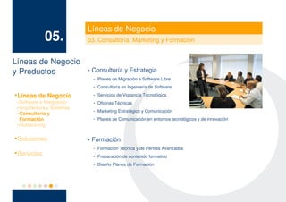 Líneas de Negocio
                05.          03. Consultoría, Marketing y Formación


Líneas de Negocio
y Productos       · Consultoría y Estrategia
                              ·   Planes de Migración a Software Libre
                              ·   Consultoría en Ingeniería de Software

    Líneas de Negocio         ·   Servicios de Vigilancia Tecnológica
 – Software e Integración     ·   Oficinas Técnicas
 – Arquitectura y Sistemas
 – Consultoría y              ·   Marketing Estratégico y Comunicación
   Formación                  ·   Planes de Comunicación en entornos tecnológicos y de innovación
 – Outsourcing


    Soluciones               · Formación
                              ·   Formación Técnica y de Perfiles Avanzados

    Servicios                 ·   Preparación de contenido formativo
                              ·   Diseño Planes de Formación
 