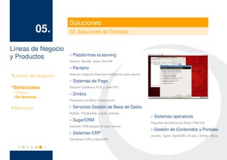 Soluciones
                05.     02. Soluciones de Terceros


Líneas de Negocio
y Productos       · Plataformas eLearning
                        Dokeos, Moodle, Sakai, DotLRN

                        · Pentaho
                        Solución integrada Business Intelligence open source.

    Líneas de Negocio
                        · Sistemas de Pago

    Soluciones          Solución OpeBravo POS y OpenTPV..
 – Propias
 – De terceros
                        · Zimbra
                        Plataforma de Mail y Colaboración


    Servicios           · Servicios Gestión de Base de Datos
                        MySQL, PostgreSQL, Ingres, Sybase
                                                                                · Sistemas operativos
                        ·   SugarCRM
                                                                                Paquetes de Soluciones Suse y Red Hat .
                        Solución CRM basada en open source.
                                                                                · Gestión de Contenidos y Portales
                        ·   Sistemas ERP
                                                                                Joomla, Typo3, OpenCMS, Drupal, LifeRay, JBoss
                        OpenBravo ERP y OpenERP
 