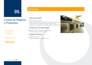 Servicios
                05.
                      · Servicios SaaS
Líneas de Negocio     Servicios SaaS eLearning

y Productos
                        Sistemas de Gestión de Incidencias bajo entorno SaaS
                        Sistemas eMail y Colaboración bajo entorno SaaS
                        Adaptación e Integración de código abierto a modelo SaaS

                      · Hosting Linux Advanzado

    Líneas de         Máquinas Físicas, Virtuales y Compartidas.
                        Monitorización y operación 24x7.
    Negocio
                      · Soporte Técnico
                      Soporte técnico 24x7.

    Soluciones          Soporte a aplicaciones Open Source.


    Servicios
 