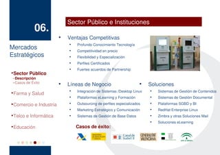 Sector Público e Instituciones
              06.
                           
                               Ventajas Competitivas
                                   Profundo Conocimiento Tecnología
Mercados
                               


                               
                                   Competitividad en precio
Estratégicos                   
                                   Flexibilidad y Especialización
                               
                                   Perfiles Certificados
                               
                                   Fuertes acuerdos de Partnership

    Sector Público
 – Descripción
 – Casos de Éxito          
                               Líneas de Negocio                        
                                                                            Soluciones
                               
                                   Integración de Sistemas /Desktop Linux   
                                                                                Sistemas de Gestión de Contenidos

    Farma y Salud
                               
                                   Plataformas eLearning y Formación        
                                                                                Sistemas de Gestión Documental

    Comercio e Industria       
                                   Outsourcing de perfiles especializados   
                                                                                Plataformas SGBD y BI
                               
                                   Marketing Estratégico y Comunicación     
                                                                                RedHat Enterprise Linux

    Telco e Informática        
                                   Sistemas de Gestión de Base Datos        
                                                                                Zimbra y otras Soluciones Mail
                                                                            
                                                                                Soluciones eLearning

    Educación                      Casos de éxito:
 