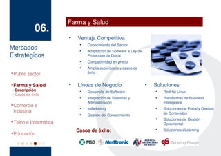 Farma y Salud
              06.
                          
                              Ventaja Competitiva
                                   Conocimiento del Sector
Mercados
                               


                               
                                   Adaptación de Software a Ley de
Estratégicos                       Protección de Datos
                               
                                   Competitividad en precio
                               
                                   Amplia experiencia y casos de

    Public sector                  éxito



    Farma y Salud         
                              Líneas de Negocio                      
                                                                         Soluciones
 – Descripción                 
                                   Desarrollo de Software                
                                                                             RedHat Linux
 – Casos de éxito
                               
                                   Integración de Sistemas y             
                                                                             Plataformas de Business
                                   Administración                            Intelligence

    Comercio e                 
                                   eMarketing                            
                                                                             Soluciones de Portal y Gestión
    Industria                                                                de Contenidos
                               
                                   Gestión del Conocimiento
                                                                         
                                                                             Soluciones de Gestión

    Telco e Informática                                                      Documental
                              Casos de éxito:                            
                                                                             Soluciones eLearning

    Educación
 