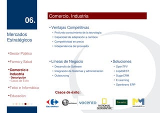 Comercio, Industria
              06.
                          ▪   Ventajas Competitivas
                                  Profundo conocimiento de la tecnología
Mercados
                              ▪


                              ▪   Capacidad de adaptación a cambios
Estratégicos                  ▪   Competitividad en precio
                              ▪   Independencia del proveedor


    Sector Público


    Farma y Salud         ▪   Líneas de Negocio                              ▪   Soluciones
                              ▪   Desarrollo de Software                         ▪   OpenTPV

    Comercio e                ▪   Integración de Sistemas y administración       ▪   LopdGEST
    Industria                 ▪   Outsourcing                                    ▪   SugarCRM
 – Descripción
 – Casos de Éxito                                                                ▪   E-Learning
                                                                                 ▪   Openbravo ERP

    Telco e Informática
                                  Casos de éxito:

    Educación
 
