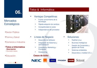 Telco & Informática
             06.
                           
                               Ventajas Competitivas
                                    Fuerte conocimiento de la
Mercados
                                


                                    tecnología
Estratégicos                    
                                    Rápida adopción de cambios
                                
                                    Competitividad en coste
                                
                                    Independencia del proveedor

    Sector Público


    Farma y Salud          
                               Líneas de Negocio                  
                                                                      Soluciones
                                
                                    Desarrollo de Software            
                                                                          RedHat Linux

    Comercio e Industria        
                                    Integración de Sistemas y         
                                                                          Business Intelligence
                                    administración                    
                                                                          Gestión de Contenidos y

    Telco e Informática         
                                    Consultoría, Marketing y              gestión de Portal
 – Descripción                      Formación                         
                                                                          Sistemas embebidos
 – Success cases                
                                    Outsourcing                       
                                                                          Desarrollos a medida C/C++

    Educación                  Casos de éxito:
 