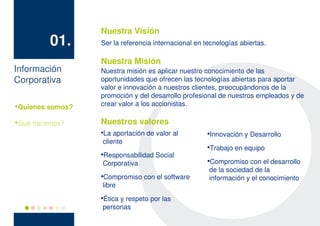 Nuestra Visión
            01.      Ser la referencia internacional en tecnologías abiertas.

                     Nuestra Misión
Información          Nuestra misión es aplicar nuestro conocimiento de las
Corporativa          oportunidades que ofrecen las tecnologías abiertas para aportar
                     valor e innovación a nuestros clientes, preocupándonos de la
                     promoción y del desarrollo profesional de nuestros empleados y de

    Quienes somos?   crear valor a los accionistas.


    Qué hacemos?     Nuestros valores
                     La aportación de valor al
                     
                                                         Innovación y Desarrollo
                                                         

                     cliente
                                                         Trabajo en equipo
                                                         

                     Responsabilidad Social
                     


                     Corporativa                         Compromiso con el desarrollo
                                                         


                                                         de la sociedad de la
                     Compromiso con el software
                     
                                                         información y el conocimiento
                     libre
                     Ética y respeto por las
                     


                     personas
 