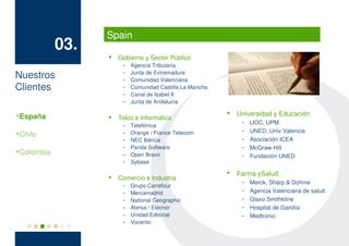 Spain
               03.
                        Gobierno y Sector Público
                          –   Agencia Tributaria

Nuestros                  –
                          –
                              Junta de Extremadura
                              Comunidad Valenciana
Clientes                  –   Comunidad Castilla La Mancha
                          –   Canal de Isabel II
                          –   Junta de Andalucía

    España                                                      Universidad y Educación

                        Telco e Informática
                          –   Telefónica
                                                                  –   UOC, UPM
                              Orange / France Telecom             –   UNED, Univ Valencia

    Chile                 –
                          –   NEC Ibérica                         –   Asociación ICEA
                          –   Panda Software                      –   McGraw-Hill

    Colombia              –   Open Bravo                          –   Fundación UNED
                          –   Sybase

                                                                Farma ySalud
                        Comercio e Industria
                                                                  –   Merck, Sharp & Dohme
                          –   Grupo Carrefour
                          –   Mercamadrid                         –   Agencia Valenciana de salud
                          –   National Geographic                 –   Glaxo Smithkline
                          –   Atersa / Elecnor                    –   Hospital de Gandía
                          –   Unidad Editorial                    –   Medtronic
                          –   Vocento
 
