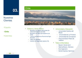 Chile
               03.
Nuestros
Clientes


    España
                        Gobierno y Sector Público                   Universidad y Educación
                          – Ministerio de Bienes Nacionales de         – Universidad Catolica del

    Chile                   Chile del Gobierno de Chile
                                                                         Maule
                          – Ministerio de Salud del Gobierno de
                            Chile                                      – Universidad de La Frontera

    Colombia              – Centro de Genómica Nutricional Agro        – Universidad de Concepcion
                            Acuicola
                                                                       – Preuniversitario Pedro de
                          – Metro de Santiago
                                                                         Valdivia
                          – Instituto de Seguridad Laboral, ISL
                                                                     Telco e Informática
                                                                       –   Bysant, Social atom
                                                                       –   Opensoftware, Intensiva
                                                                       –   Exe Ingeniería
                                                                       –   Gente Expresa, Spinnovo
 