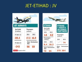 JET-ETIHAD : JV

 