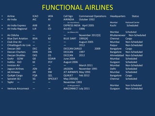FUNCTIONAL AIRLINES

 
