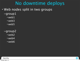 No downtime deploys
  • Web nodes split in two groups
       –group1
             • web1
             • web3
             • web5

       –group2
             • web2
             • web4
             • web6




     OpenSky
Tuesday, May 8, 12
 