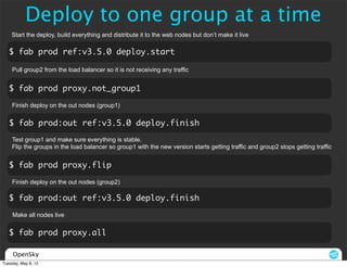 Deploy to one group at a time
    Start the deploy, build everything and distribute it to the web nodes but don’t make it live

   $ fab prod ref:v3.5.0 deploy.start

    Pull group2 from the load balancer so it is not receiving any traffic


   $ fab prod proxy.not_group1

    Finish deploy on the out nodes (group1)


   $ fab prod:out ref:v3.5.0 deploy.finish
    Test group1 and make sure everything is stable.
    Flip the groups in the load balancer so group1 with the new version starts getting traffic and group2 stops getting traffic


   $ fab prod proxy.flip

    Finish deploy on the out nodes (group2)

   $ fab prod:out ref:v3.5.0 deploy.finish

     Make all nodes live


   $ fab prod proxy.all

     OpenSky
Tuesday, May 8, 12
 