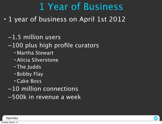 1 Year of Business
  • 1 year of business on April 1st 2012

       –1.5 million users
       –100 plus high proﬁle curators
             • Martha Stewart
             • Alicia Silverstone
             • The Judds
             • Bobby Flay
             • Cake Boss
       –10 million connections
       –500k in revenue a week


     OpenSky
Tuesday, May 8, 12
 