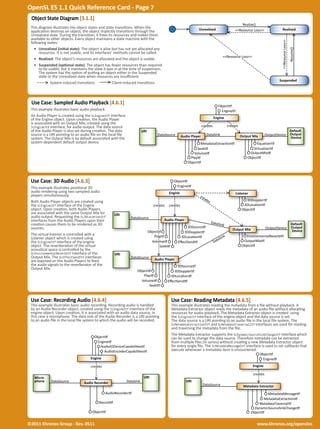 OpenSL ES 1.1 Quick Reference Card - Page 7 
Object State Diagram [3.1.1] 
This diagram illustrates the object states and ...