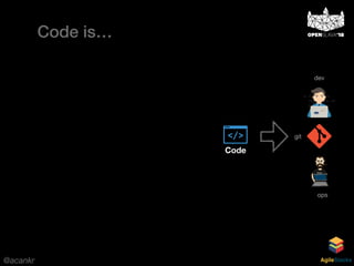 @acankr AgileStacks
Code
git
dev
ops
Code is…
 