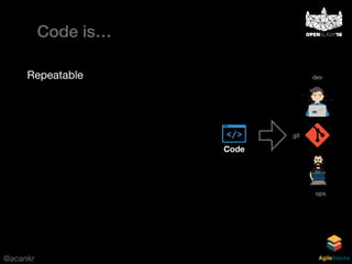 @acankr AgileStacks
Code
git
dev
ops
Code is…
Repeatable
 