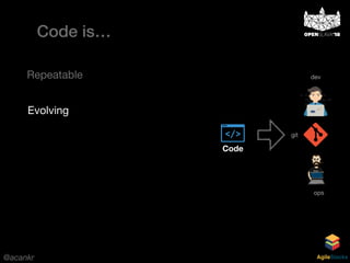 @acankr AgileStacks
Code
git
dev
ops
Code is…
Evolving
Repeatable
 