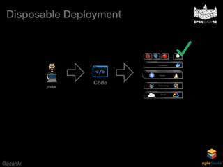 @acankr AgileStacks
Code
mike
Disposable Deployment
Cloud
Networking
Containers
…
Cluster
…
 