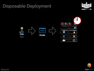 @acankr AgileStacks
Code
mike
Disposable Deployment
Cloud
Networking
Containers
…
Cluster
…
 