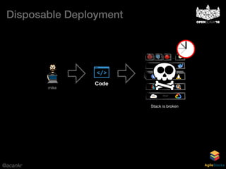 @acankr AgileStacks
Code
mike
Disposable Deployment
Cloud
Networking
Containers
…
Cluster
…
Stack is broken
 