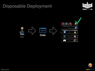 @acankr AgileStacks
Code
mike
Disposable Deployment
Cloud
Networking
Containers
…
Cluster
…
 