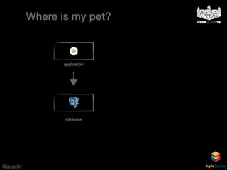 @acankr AgileStacks
Where is my pet?
application
database
 