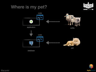 @acankr AgileStacks
Where is my pet?
application
database
pet
cattle
code
code
 