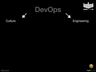 @acankr AgileStacks
Culture Engineering
DevOps
 