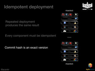 @acankr AgileStacks
Idempotent deployment
Cloud
Networking
Containers
…
Cluster
#3ab56d3
Cloud
Networking
Containers
…
Cluster
===
#3ab56d3
Repeated deployment
produces the same result
Every component must be idempotent
Commit hash is an exact version
 