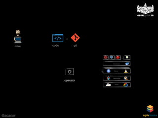 @acankr AgileStacks
mike
Cloud
Networking
Containers
…
Cluster
…
gitcode
+
operator
 