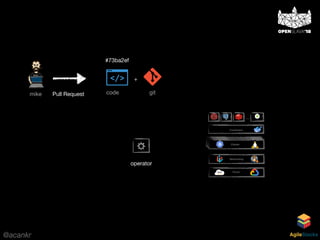 @acankr AgileStacks
mike
Cloud
Networking
Containers
…
Cluster
…
gitcode
+
operator
Pull Request
#73ba2ef
 