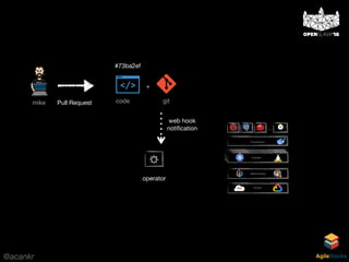 @acankr AgileStacks
mike
Cloud
Networking
Containers
…
Cluster
…
gitcode
+
operator
Pull Request
#73ba2ef
web hook

notiﬁcation
 