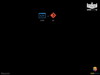 @acankr AgileStacks
gitcode
+
 