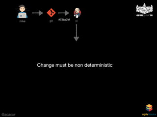 @acankr AgileStacks
mike git ci#73ba2ef
Change must be non deterministic
 
