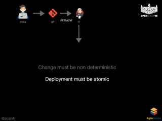 @acankr AgileStacks
mike git ci#73ba2ef
Change must be non deterministic
Deployment must be atomic
 