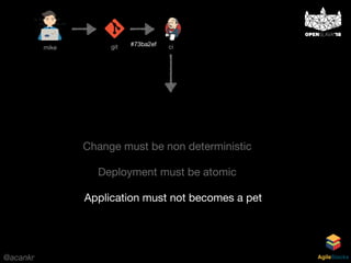 @acankr AgileStacks
mike git ci#73ba2ef
Change must be non deterministic
Deployment must be atomic
Application must not becomes a pet
 