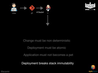 @acankr AgileStacks
mike git ci#73ba2ef
Change must be non deterministic
Deployment must be atomic
Application must not becomes a pet
Deployment breaks stack immutability
 