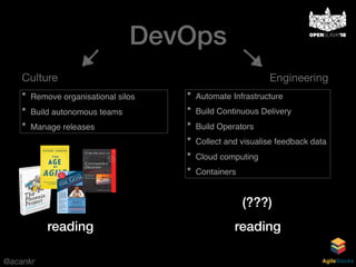 @acankr AgileStacks
* Remove organisational silos
* Build autonomous teams
* Manage releases
* Automate Infrastructure
* Build Continuous Delivery
* Build Operators
* Collect and visualise feedback data
* Cloud computing
* Containers
reading reading
(???)
DevOps
Culture Engineering
 