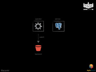 @acankr AgileStacks
serviceoperator
backend
watch
 