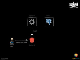 @acankr AgileStacks
serviceoperator
backend
react
john
declare new state
 