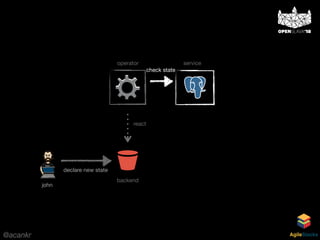 @acankr AgileStacks
serviceoperator
backend
react
john
declare new state
check state
 
