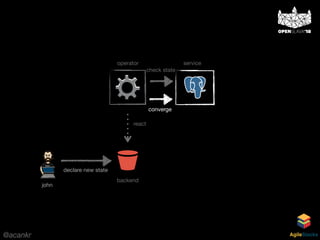 @acankr AgileStacks
serviceoperator
backend
react
john
declare new state
converge
check state
 