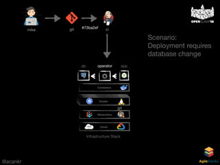 @acankr AgileStacks
Cloud
Networking
Containers
Cluster
git
Infrastructure Stack
mike git ci#73ba2ef
db operator
Scenario: 
Deployment requires  
database change
app
 