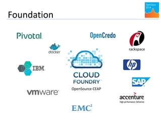 Foundation 
OpenSource CEAP 
rackspace 
 