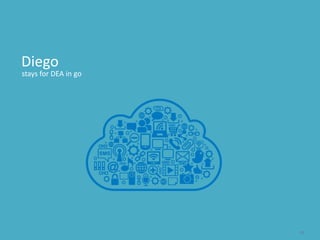 stays for DEA in go 
21 
Diego 
 