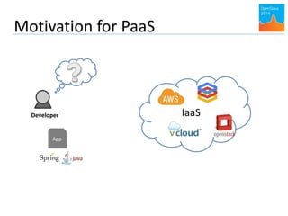 Motivation for PaaS 
Developer 
App 
IaaS 
 