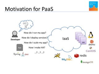 Motivation for PaaS 
Developer 
App 
IaaS VM 
VM 
VM 
VM 
How do I run my app? 
How do I deploy services? 
How do I scale my app? 
How I make HA? 
…? …? …? 
 